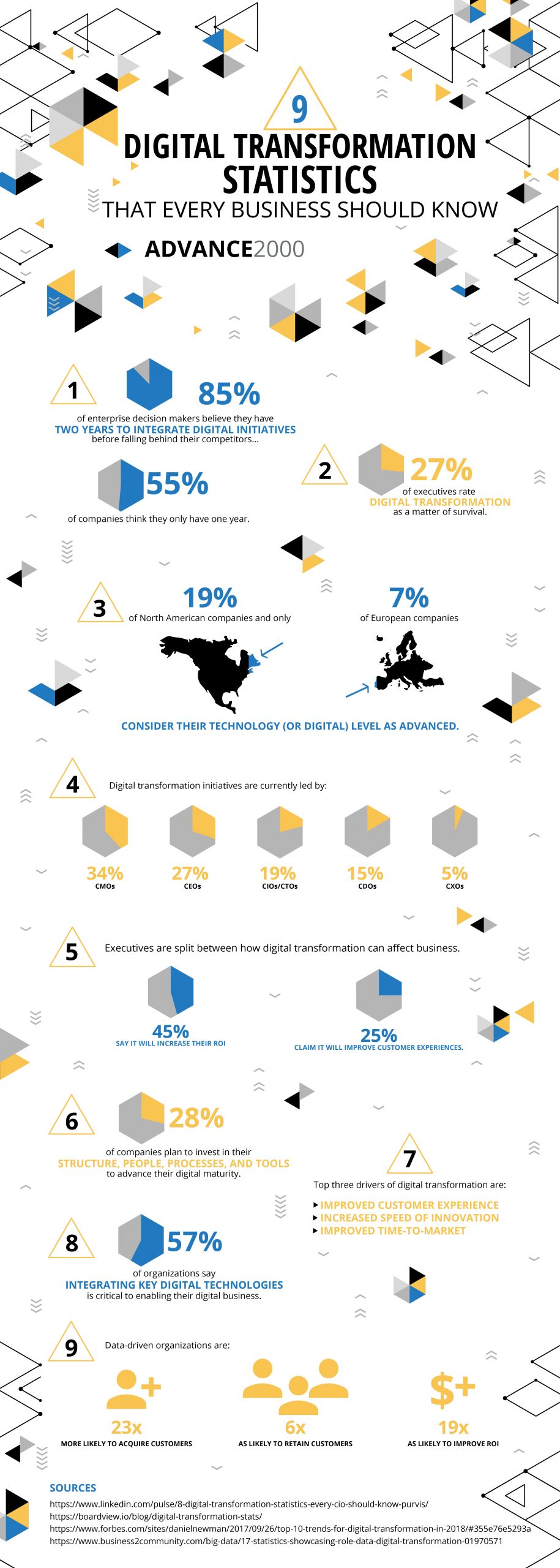 digital-transformation-infographic